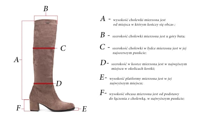 Jak mierzyć obcas buta, aby uniknąć błędów i uzyskać dokładny wynik Jak mierzyć obcas buta, aby uniknąć błędów i uzyskać dokładny wynik
