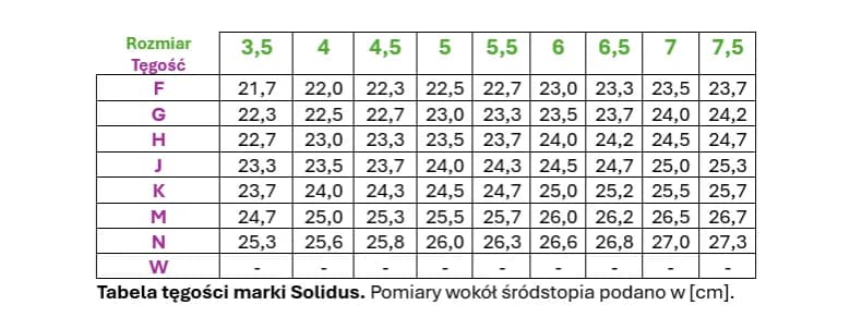 Jak zmierzyć tęgość buta, aby uniknąć niewłaściwego dopasowania Jak zmierzyć tęgość buta, aby uniknąć niewłaściwego dopasowania