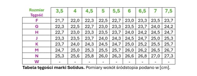 Jak zmierzyć tęgość buta, aby uniknąć niewłaściwego dopasowania Jak zmierzyć tęgość buta, aby uniknąć niewłaściwego dopasowania