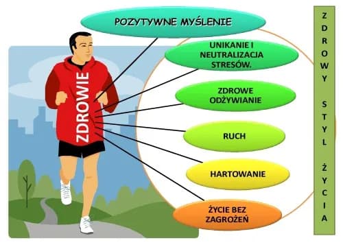 Styl życia co to? Zrozumienie znaczenia i wpływu na zdrowie Styl życia co to? Zrozumienie znaczenia i wpływu na zdrowie